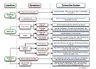 Click image for larger version

Name:	Suspension Flow Chart.JPG
Views:	1590
Size:	90.1 KB
ID:	4729